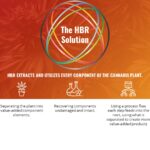 Hemp-BioRefineries