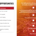 Hemp-BioRefineries